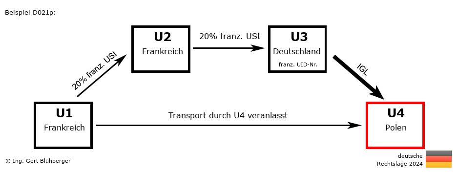 Reihengeschäftrechner Deutschland / FR-FR-DE-PL / Abholfall