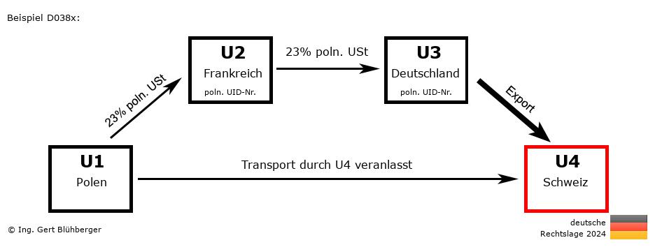 Reihengeschäftrechner Deutschland / PL-FR-DE-CH / Abholfall