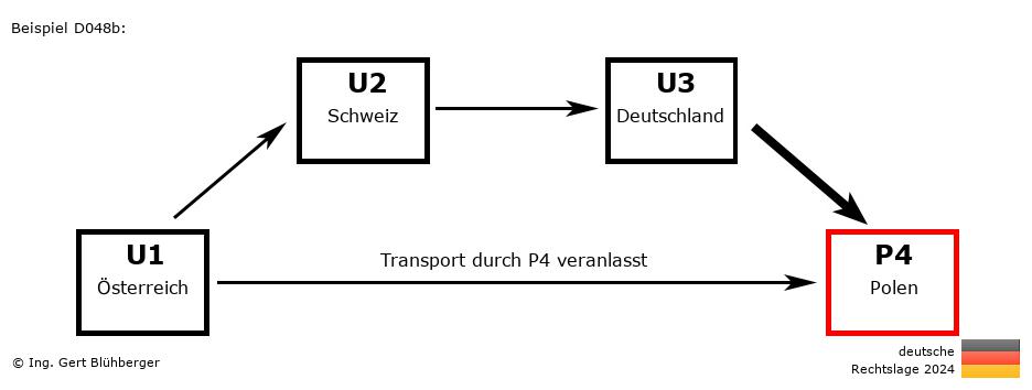 Reihengeschäftrechner Deutschland / AT-CH-DE-PL / Abholung durch Privatperson