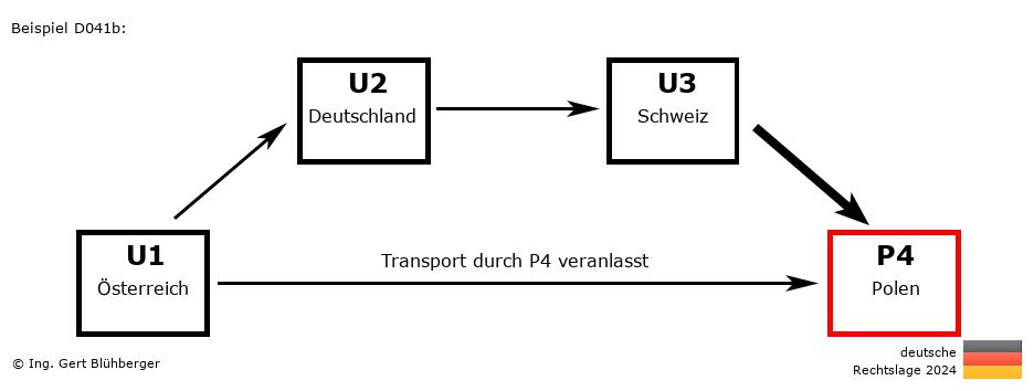 Reihengeschäftrechner Deutschland / AT-DE-CH-PL / Abholung durch Privatperson