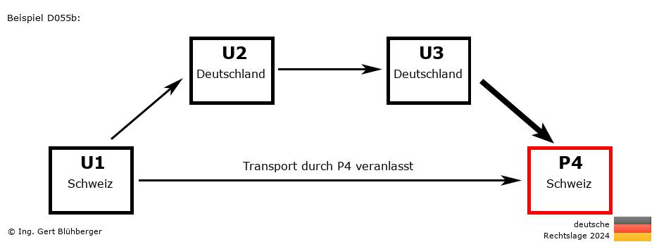 Reihengeschäftrechner Deutschland / CH-DE-DE-CH / Abholung durch Privatperson