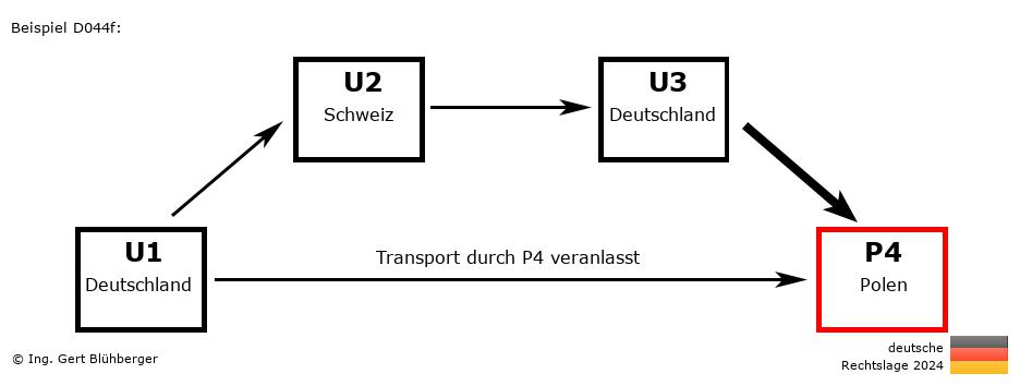 Reihengeschäftrechner Deutschland / DE-CH-DE-PL / Abholung durch Privatperson
