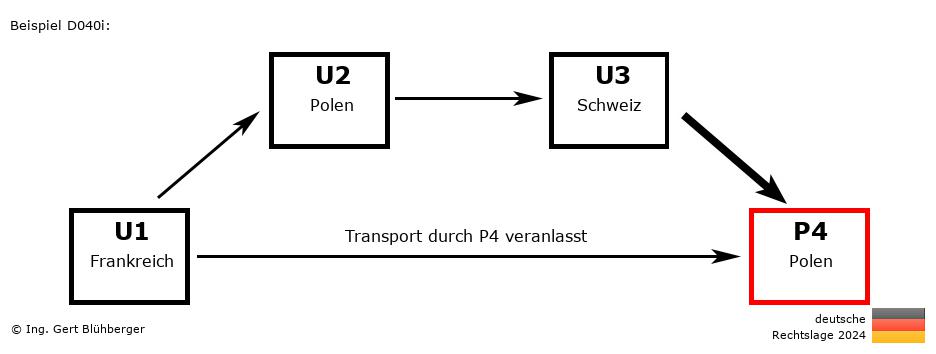 Reihengeschäftrechner Deutschland / FR-PL-CH-PL / Abholung durch Privatperson