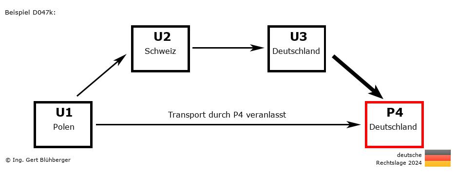 Reihengeschäftrechner Deutschland / PL-CH-DE-DE / Abholung durch Privatperson