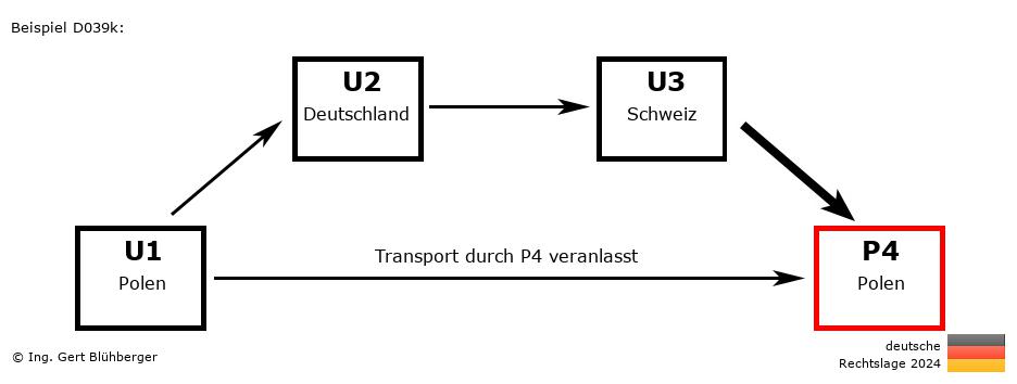Reihengeschäftrechner Deutschland / PL-DE-CH-PL / Abholung durch Privatperson